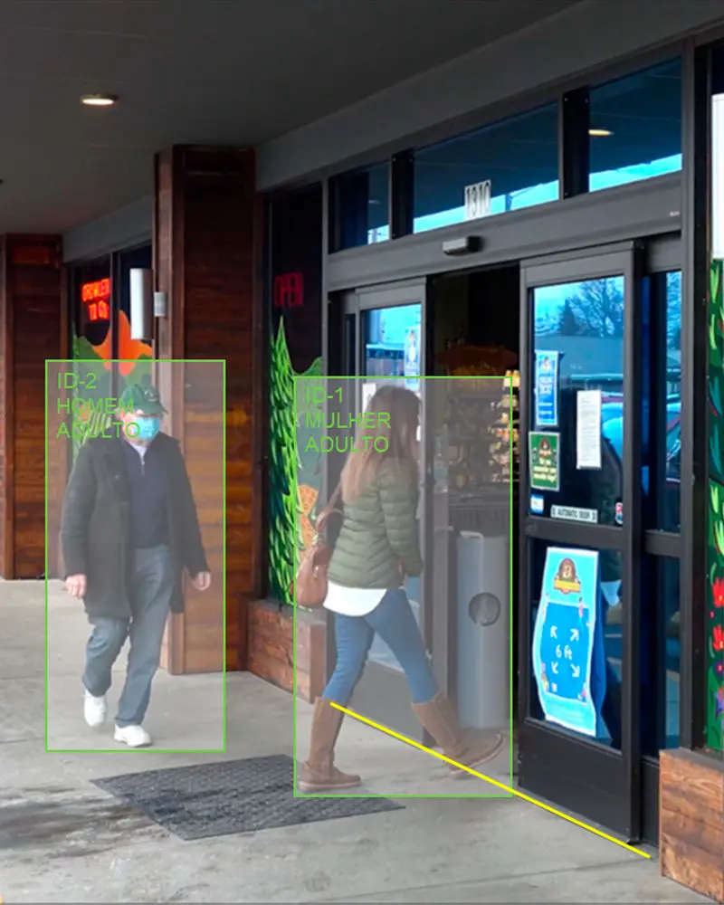 Contador de pessoas por meio de imagens de câmeras de vídeo